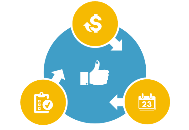 Standardize Review Process